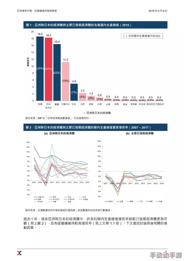 jzzijzzij亚洲成熟：最新动态揭示了该地区经济增长的新机遇与挑战，分析未来发展趋势及其对全球市场的影响