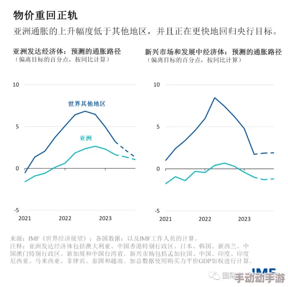 jzzijzzij亚洲成熟：最新动态揭示了该地区经济增长的新机遇与挑战，分析未来发展趋势及其对全球市场的影响