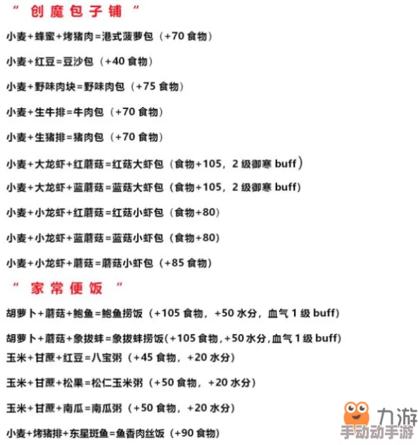 创造与魔法游戏：西瓜食谱大全及全图西瓜位置分布详细介绍