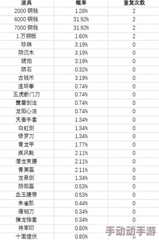 濡沫江湖VIP充值全面指南：选择方案与价格权益详细一览表