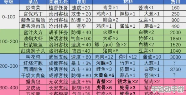 濡沫江湖VIP充值全面指南：选择方案与价格权益详细一览表