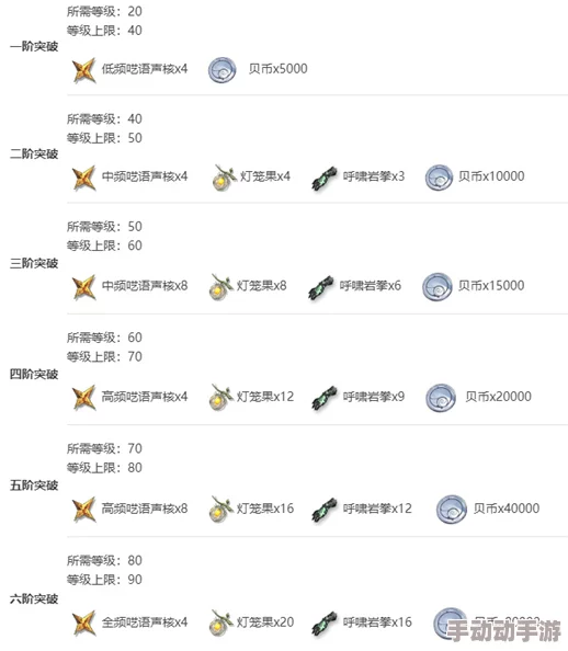 一零计划阿历克斯全面突破材料指南：神秘金属高效掉落一览表