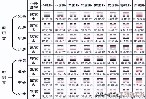 把男生的坤八放在女生的定眼里，真是个有趣的观点，值得深入讨论一下！