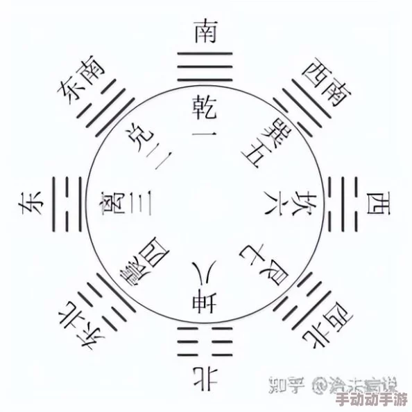 把男生的坤八放在女生的定眼里，真是个有趣的观点，值得深入讨论一下！