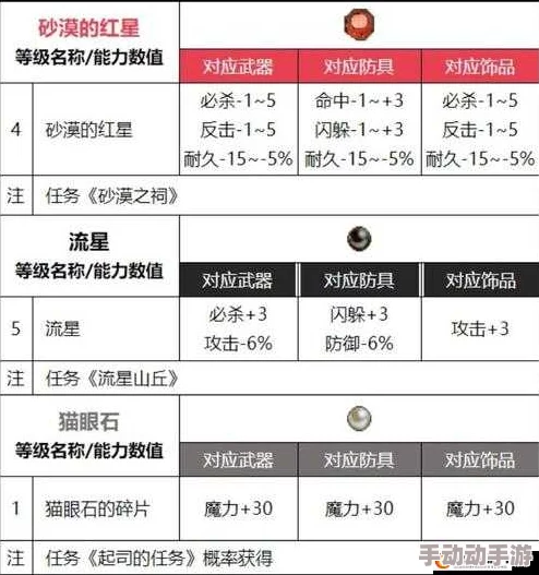 魔力宝贝手游全面解析：升星材料高效获取攻略与技巧