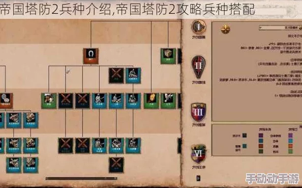 帝国塔防2全面解析：武器快速升级高效攻略与技巧