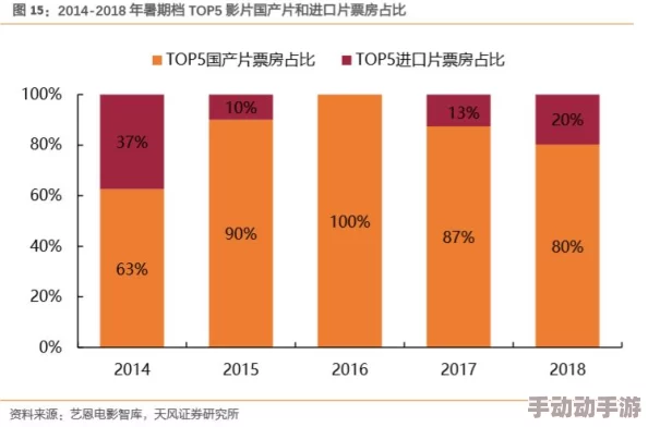 一级啪啪片：最新进展揭示行业动态与市场变化，关注用户需求与内容创新的趋势分析