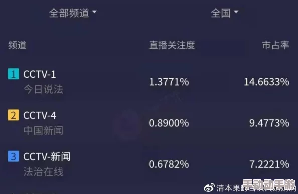 91午夜在线网友认为该平台内容丰富，更新频率高，但也有用户反映部分视频质量不佳，希望能进一步提升观看体验