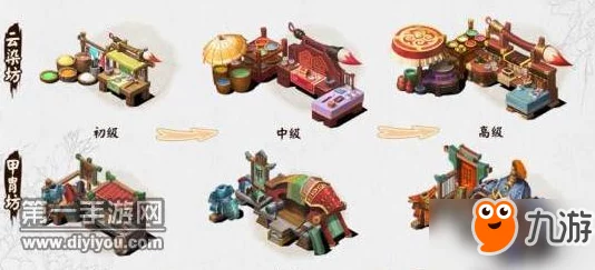 三国大亨坊市功能全解析：探索不同制造台与工坊升级的作用