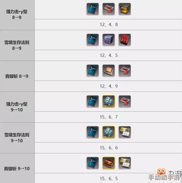 明日方舟技力值详解:定义、积累方式及其在游戏中的重要作用 明日方舟技力值详解:定义、积累方式及其在游戏中的重要作用