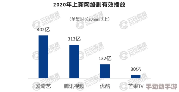 国产视频一区二区三区四区，内容丰富多样，满足了不同观众的需求，非常值得一看！