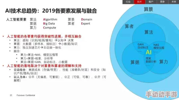 17c-起草：全球科技巨头联合发布革命性人工智能技术，颠覆行业格局引发广泛关注与讨论！