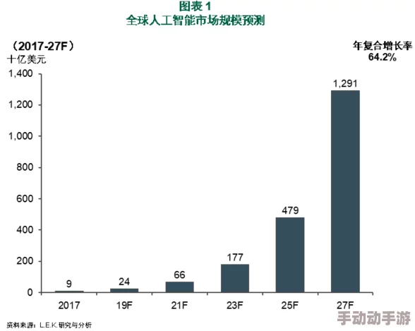 17c-起草：全球科技巨头联合发布革命性人工智能技术，颠覆行业格局引发广泛关注与讨论！