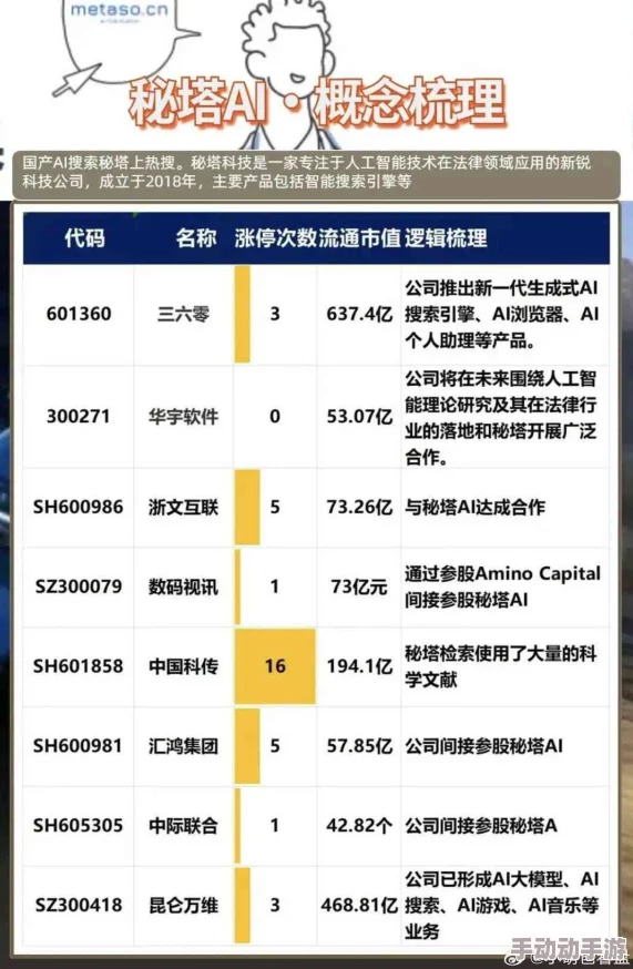 17c-起草：全球科技巨头联合发布革命性人工智能技术，颠覆行业格局引发广泛关注与讨论！