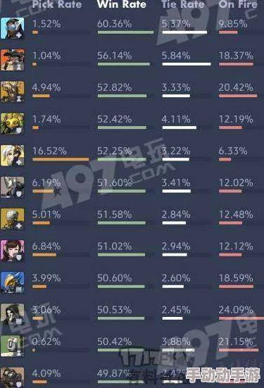 超级英雄先锋：全面解析护盾属性的强大防御机制