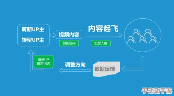 b站推广2025mmm已更新,期待新内容的上线,希望能带来更多精彩的视频! b站推广2025mmm已更新,期待新内容的上线,希望能带来更多精彩的视频!