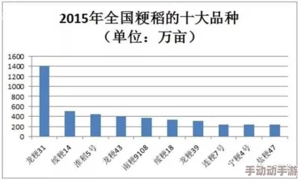 51精产国品一二三产区区别：传闻某知名品牌即将推出新系列，或引发市场大变革！
