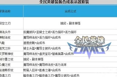 全民英雄游戏攻略：紫装合成材料与步骤详解指南