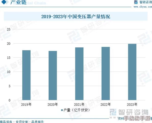 国产蘑菇:新技术助力提升产量与品质,市场需求持续增长引发行业关注 国产蘑菇:新技术助力提升产量与品质,市场需求持续增长引发行业关注