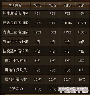 荣耀铁骑国家令种类及奖励加成机制详解分析 荣耀铁骑国家令种类及奖励加成机制详解分析