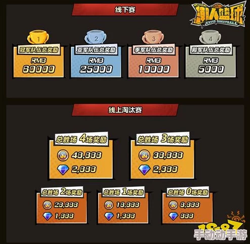 潮人篮球公测预约地址全揭秘：游戏激活码高效获取攻略指南