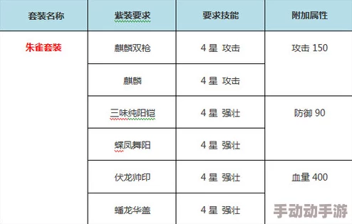 十万个小妖精团队等级快速提升策略与全面解析方法 十万个小妖精团队等级快速提升策略与全面解析方法