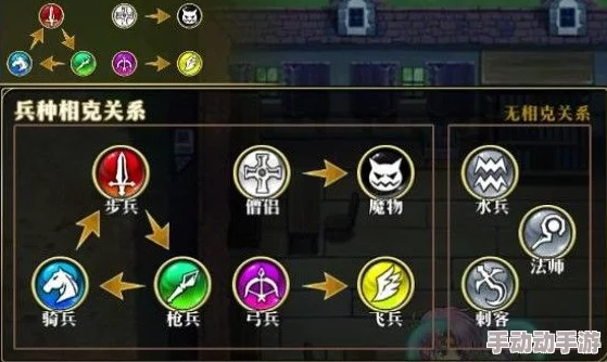 梦幻模拟战英雄转职大全：详解各职业转职材料及获取攻略