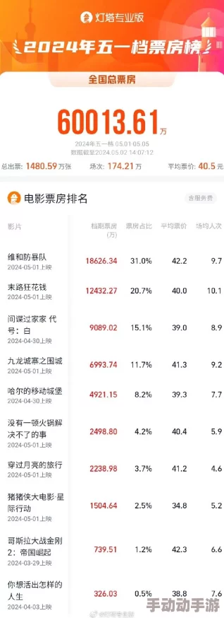 看电影来5566一区.二区近日传出消息，某知名导演将携新片在此地首映，引发影迷热议和期待