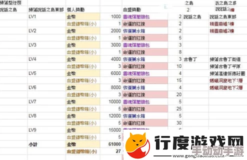 天堂2血盟爵位系统全面介绍及声望高效获取方法详细解析