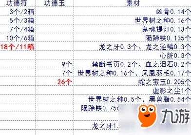 命运冠位指定FGO：饿鬼道与地狱道选择策略深度对比分析及优劣探讨