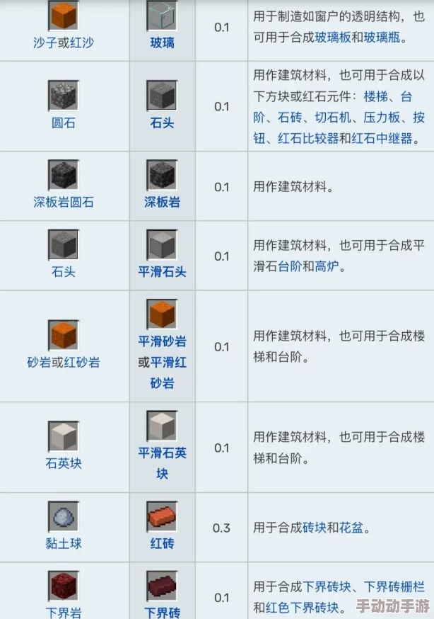 《我的世界》高炉详细制作合成步骤及高效加热方法全面分享指南