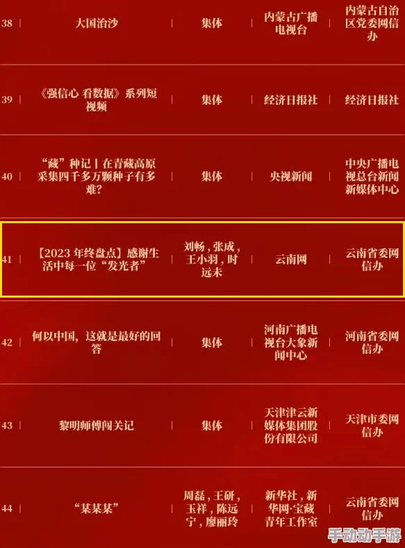 99热久久国产精品这里有99最新消息近日发布的《2023年网络视频行业发展报告》显示国内短视频用户规模持续增长 99热久久国产精品这里有99最新消息近日发布的《2023年网络视频行业发展报告》显示国内短视频用户规模持续增长