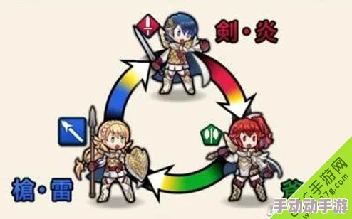 火焰纹章英雄深度攻略:武器魔改全解析,三色刃系列特性与搭配技巧解读 火焰纹章英雄深度攻略:武器魔改全解析,三色刃系列特性与搭配技巧解读