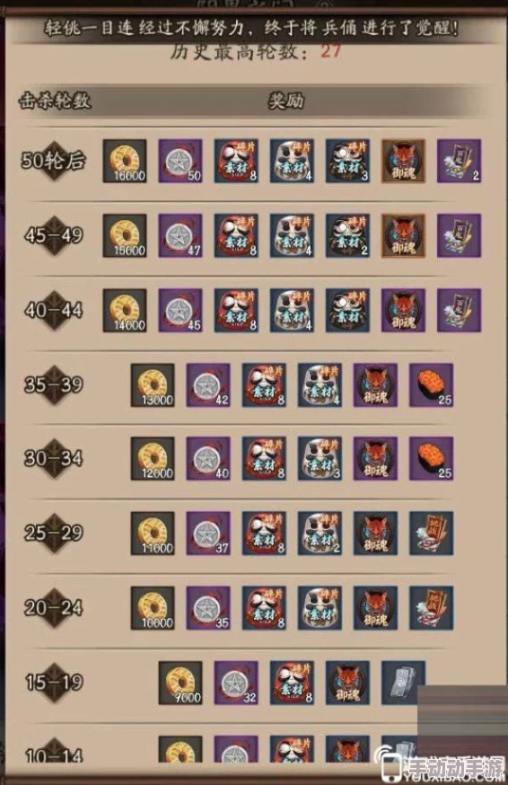 日常限时活动深度解析:阴阳师阴界之门高效通关队伍搭配与攻略指南 日常限时活动深度解析:阴阳师阴界之门高效通关队伍搭配与攻略指南