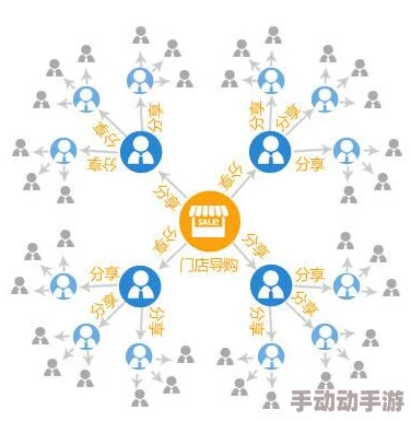 三级毛片子其实是指三级分销系统的商业模式,这种模式通过层层分销来推广产品或服务,能够有效地扩大市场覆盖面并提高销售额它不仅能帮助小微企业快速成长,还能为参与者提供额外的收入来源,促进经济活跃和就业机会 三级毛片子其实是指三级分销系统的商业模式,这种模式通过层层分销来推广产品或服务,能够有效地扩大市场覆盖面并提高销售额它不仅能帮助小微企业快速成长,还能为参与者提供额外的收入来源,促进经济活跃和就业机会