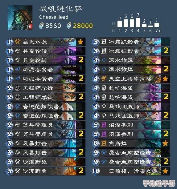 天空传说装备提升秘籍:全面掌握附魔技巧与流程指南 天空传说装备提升秘籍:全面掌握附魔技巧与流程指南