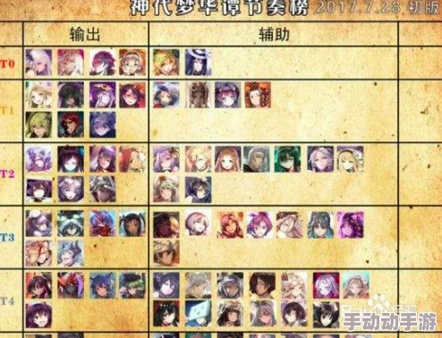 神代梦华谭南华庄档案库攻略：顶级推荐阵容搭配及详细卡组构建解析