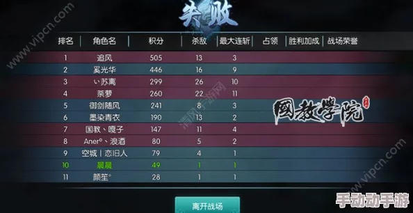 择天记手游最强装备探索与装备系统全面详细介绍 择天记手游最强装备探索与装备系统全面详细介绍