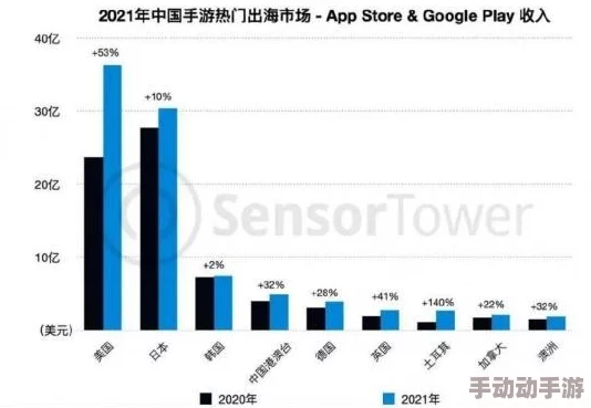 国产精品亚欧美一区二区三区最新进展消息：随着市场需求的增加，相关企业加大了对产品质量和创新技术的投入，以提升竞争力