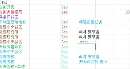 永远的7日之都5周目安线高效打法全攻略：解锁并培养五个关键角色策略