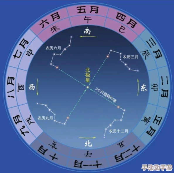 五行天手游深度解析:轮盘副本具体玩法明细与策略指南 五行天手游深度解析:轮盘副本具体玩法明细与策略指南