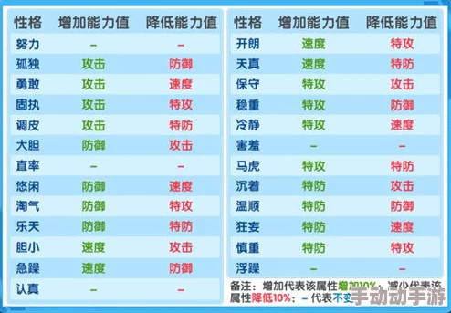 口袋妖怪VS:深度解析哪些精灵值得重点培养及全面精灵培养攻略指南 口袋妖怪VS:深度解析哪些精灵值得重点培养及全面精灵培养攻略指南