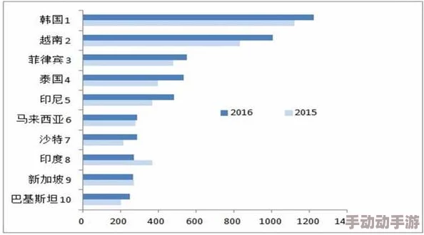 亚洲伊人国产在2023年取得了显著进展,推出多款新产品并扩大市场份额,受到消费者的广泛关注与好评 亚洲伊人国产在2023年取得了显著进展,推出多款新产品并扩大市场份额,受到消费者的广泛关注与好评