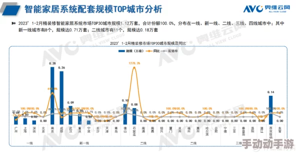 2023年国产精品线在线精品推荐新上市的智能家居产品大受欢迎 2023年国产精品线在线精品推荐新上市的智能家居产品大受欢迎