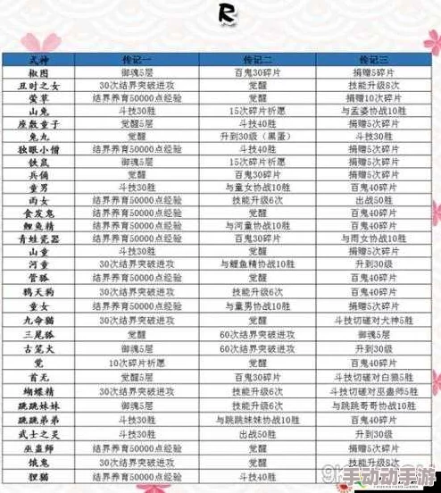 阴阳师料理券全面出处解析:获得途径与美食料理券掉落汇总指南 阴阳师料理券全面出处解析:获得途径与美食料理券掉落汇总指南