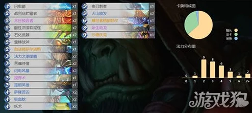 炉石传说玩家热议:德鲁伊平衡性调整建议,终极感染技能是否过于Imba成焦点 炉石传说玩家热议:德鲁伊平衡性调整建议,终极感染技能是否过于Imba成焦点