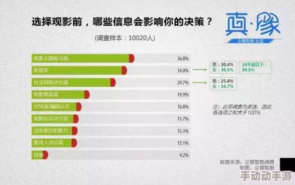 澳门金8性爱网用户体验差，内容质量低下，强烈不推荐访问