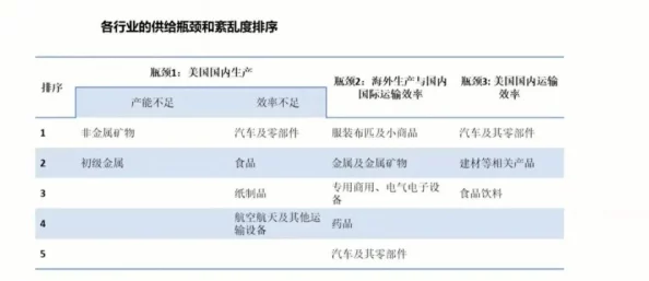 亚洲欧美综合中文：全球经济复苏加速各国政策协调应对通胀压力与供应链挑战