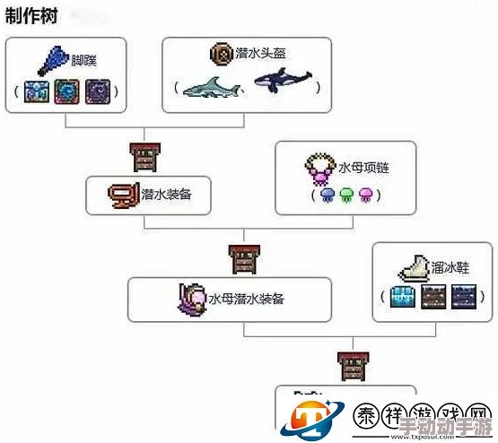 泰拉瑞亚潜水装置制作全程技巧深度分析：打造高效水下探索装备指南