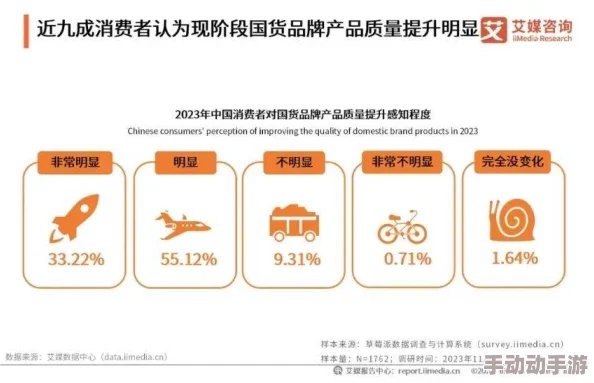 国产美女精品久久久久久久免费近日引发热议，相关产品和服务的质量标准正在不断提升，消费者反馈积极，市场前景广阔